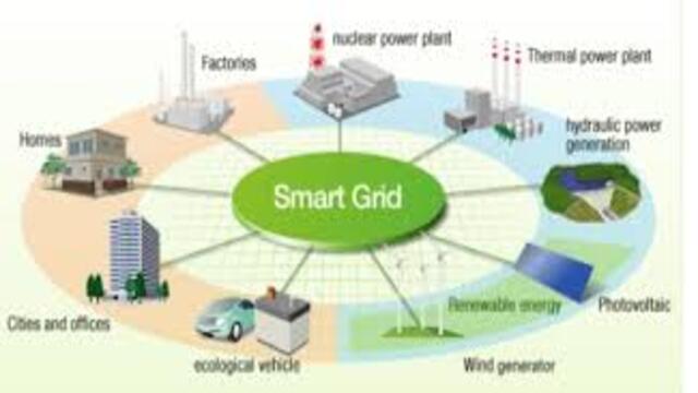 Teknologi Smart Grid